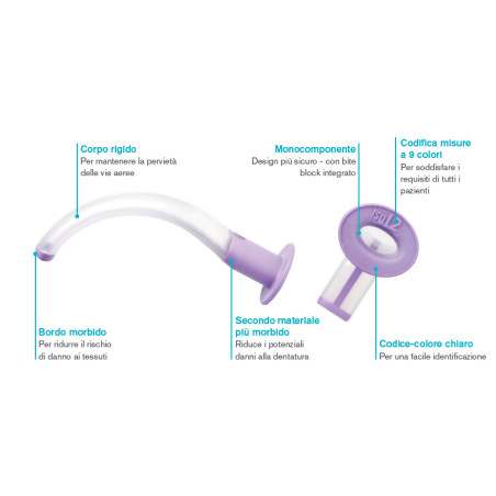 CANNULA DI GUEDEL mis. 4 ISO 10,0