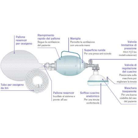 PALLONE RIANIMATORE MONOUSO NEONATALE